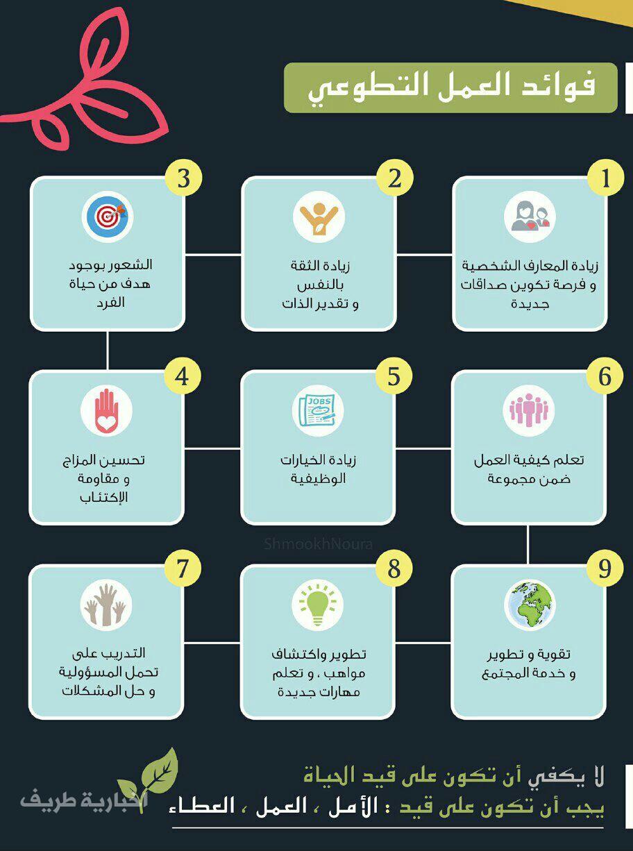 التطوع من مجالات ما مجالات