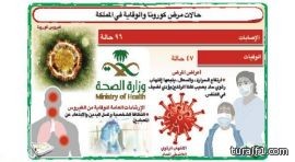 جدل فى تويتر بعد دفع مواطن 13 مليون ريال لشراء “تيس”