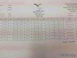 بدل خارج الدوام لسبعة قياديين من وزارة التربية والتعليم يثير الجدل