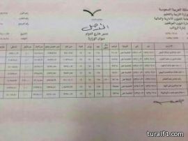 الإسكان : أهم مكونات آلية الاستحقاق لمشاريعنا أن يكون المتقدم “أسرة”