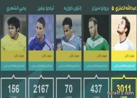 دوري جميل يُكرم حارس النصر العنزي كافضل لاعب في الشهر
