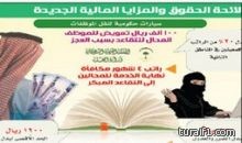 صحة الحدود الشمالية تجدول مواعيد استقبال مسئوليها للمرضى والمراجعين