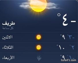 طريف تسجل 4 درجات تحت الصفر والمسند يصرح المحسوسة 8 درجات تحت الصفر