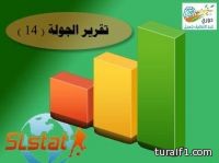 احصائيات الجولة الرابعة من دوري عبداللطيف جميل السعودي للمحترفين