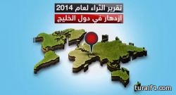 بالفيديو..السعوديون ثالث الشعوب رفاهية بسبب السيارات الفارهة