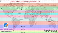 خريطة ساعات الصوم 14 باليمن وجنوب السعودية 15 بالخليج و 16 في بلاد الشام