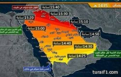 نقل مجاني لـ620 ألف طالب وطالبة في 11 منطقة العام المقبل من ضمنها المنطقه الشماليه