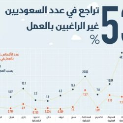 “الأرصاد” تحذر من هطول أمطار على عدة مناطق في المملكة وطريف تسجل أدنى درجة حرارة