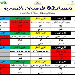 الكلية التقنية بطريف تعلن عن بدء التسجيل في تخصص “الدعم الفني” و”المحركات والمركبات”