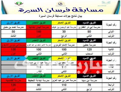 إنطلاق مسابقة فرسان السيرة بمدرسة أبي موسى الأشعري بطريف