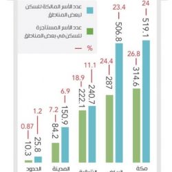 «التعليم»: تمديد مدة رفع القبولات لمبتعثي الماجستير والدكتوراه