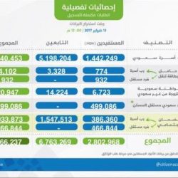 خادم الحرمين يرعى مهرجان الملك عبدالعزيز للإبل في مارس المقبل