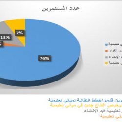 السفير أسامة نقلي ينفي صلة “الخارجية” باتصالات تطلب أموالا لتصديق الوثائق