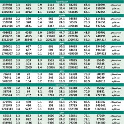 سوري وأردني يحتالان على رجل أعمال سعودي ويستوليان منه على 7 ملايين ريال