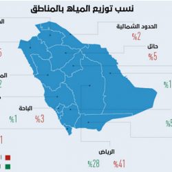 الحدود الشمالية أقل المناطق على مستوى المملكة في الوكالات الخاصة بالمطالبات المالية والمحاكم