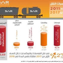 19029 وكالة عدلية بالحدود الشمالية خلال 10 أشهر