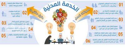 “الشورى” يناقش توصية بمنح صلاحية التعيين لـ«التعليم» و«الصحة»