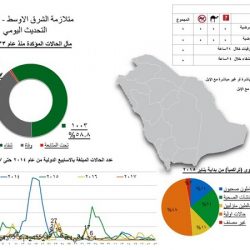 “الإسكان”: 87 أمر سداد للمتأخرين عن تسجيل الأراضي البيضاء بمساحة 7.8 مليون متر مربع