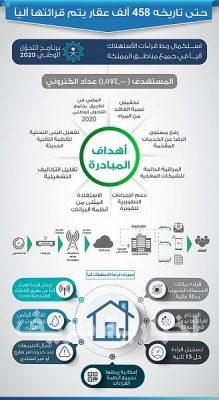 قطاع توزيع المياه يعلن بدء استبدال العدادات الميكانيكية بعدادات إلكترونية