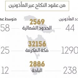 “كبار العلماء” تؤكد أن الأصل في قيادة المرأة للسيارة الإباحة