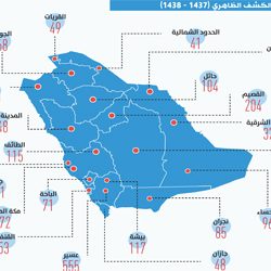 174 عقاراً بالحدود الشمالية مرهوناً لدى مصارف وشركات تمويل