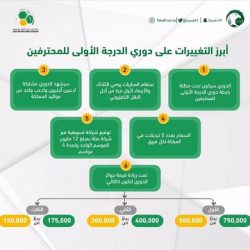 الخدمة المدنية : انتهاء فترة تقديم النساء على الوظائف التعليمية اليوم