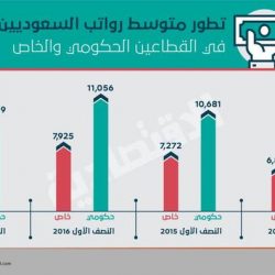 “الربيعة” يوجه بوقف المبالغة في مراسم استقبال قيادات “الصحة” بالمناطق والمحافظات