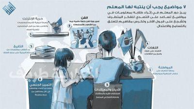 “اعتدال” ينصح المعلمين بـ7 موضوعات و5 قيم لحماية الطلاب من التطرف