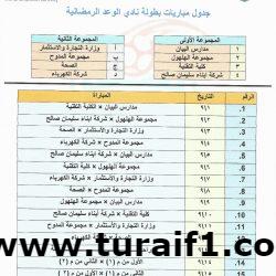 أمير منطقة الحدود الشمالية يرأس الاجتماع الأول للجنة رعاية السجناء “تراحم”