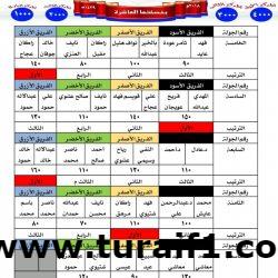 بالصور “الشمري” يستقبل جثمان الشهيد الرويلي ويشارك أهالي الجوف وداعه