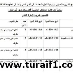 بحضور 35 متدربا اختتام دورة ( تنمية مهارات المصلح الأسري ) بعرعر