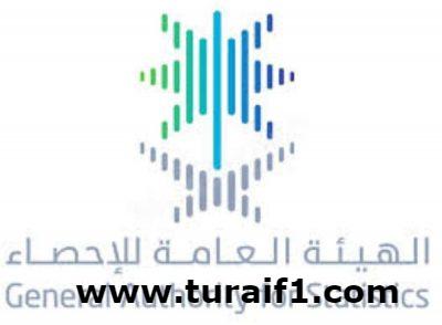 «الإحصاء»: بطالة السعوديات تنخفض %2 في الربع الثاني