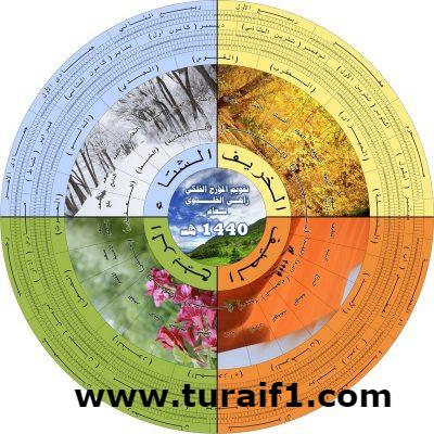 “الخليوي” يبشر بأمطار غزيرة ويكشف عن موعد دخول الوسم