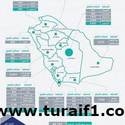 “مدن” تستضيف وفداً من شركة الخير كابيتال في مدينة وعد الشمال الصناعية