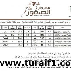 أمير الحدود الشمالية يرأس الاجتماع التنموي بمحافظة العويقيلة