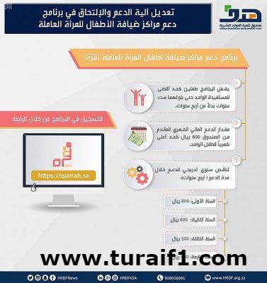 “هدف” يتكفل بجزء من قيمة حضانة أطفال الموظفة السعودية في القطاع الخاص