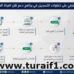 4 آليات لرفع نسبة تملك المواطنين للمساكن إلى 70%