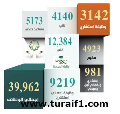 39 ألف وظيفة «صحية» شاغرة.. والشورى يدعو لمواجهة «العجز»