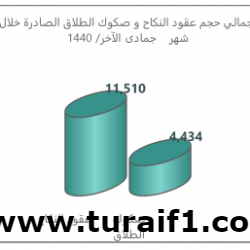 “الإنذار المبكر”: أمطار ورياح في معظم مناطق المملكة