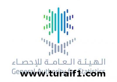 “الإحصاء” تُصدر نتائج مسح التجارة الداخلية للربع الثالث من عام 2018م