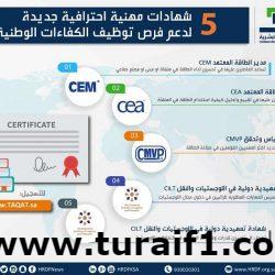 مطار طريف يعلن جدول جديد للرحلات