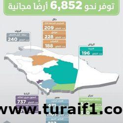 “البيئة” تصدر خطط وآليات إنشاء المراكز الأربعة البديلة لـ”الأرصاد” و”الحياة الفطرية”