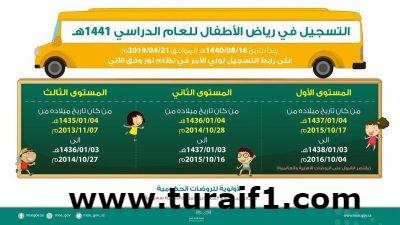 “التعليم” تعلن مواعيد وشروط التسجيل في رياض الأطفال عبر “نظام نور”