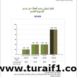 حالة الطقس المتوقعة اليوم الإثنين في المملكة