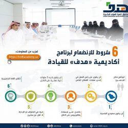 “هدف”: البدء في إيداع الدعم المالي للمنشآت المستفيدة من برنامج دعم التوظيف لرفع المهارات