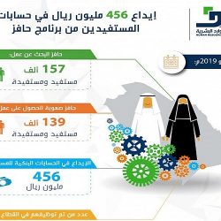 صندوق تنمية الموارد البشرية يودع 39 مليون ريال في حسابات المستفيدين من برنامج دعم المعلمين والمعلمات في المدارس الأهلية