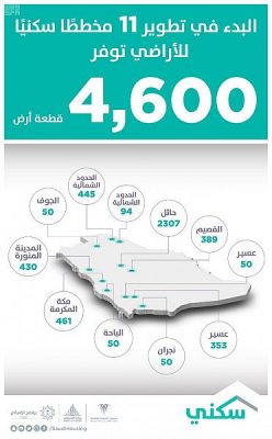 “سكني” يعلن البدء في تطوير مخططين جديدين بالحدود الشمالية للأراضي المجانية تمهيداً لتسليمها للمستفيدين
