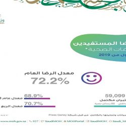 السفير الإندونيسي: استئناف تصدير العمالة المنزلية متوقف على عدة اشتراطات