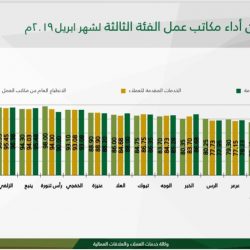 بالصور هيئة  طريف والدوريات الأمنيه توزع حقائب دعوية على العاملين ومرتادي الأسواق