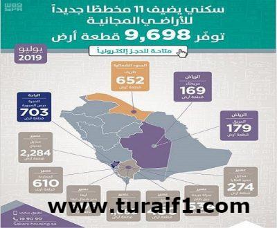 “سكني” يطلق 11 مخططاً سكنياً جديداً للأراضي المجانية بينها مخططاً بطريف .. ويدعو لاختيارها إلكترونياً